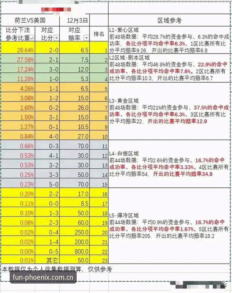 凤凰娱乐中国官方主页足球赔率功能详解 凤凰娱乐中国官方主页足球赔率功能详解最新动态:从用户实战看数据服务差异化
